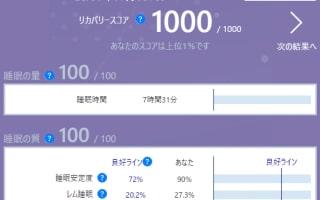 リカバリースコア